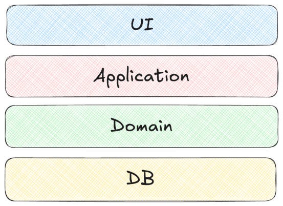 AI‑Ready Software Architecture: Ship Faster by Design