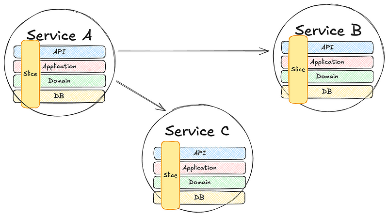 AI‑Ready Software Architecture: Ship Faster by Design