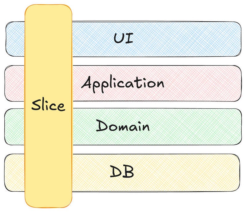 AI‑Ready Software Architecture: Ship Faster by Design