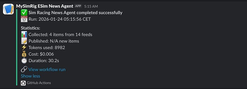 Slack notification from MySimRig ESim News Agent showing successful run on 2026–01–24. Statistics: 4 items collected from 14 feeds, no new items published, 8982 tokens used, $0.006 cost, 30.2s duration. GitHub Actions workflow link included.